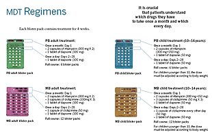 MDT antileprosy drugs: standard regimens from 2010 MDTRegimens.jpg