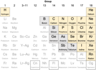 Tabel periodik yang menunjukkan 14 unsur yang terdaftar oleh hampir semua penulis sebagai nonlogam (gas mulia ditambah fluorin, klorin, bromin, iodin, nitrogen, oksigen, dan belerang); 3 unsur terdaftar oleh sebagian besar penulis sebagai nonlogam (karbon, fosforus dan selenium); dan 6 unsur terdaftar sebagai nonlogam oleh beberapa penulis (boron, silikon, germanium, arsenik, antimon). Logam terdekat adalah aluminium, galium, indium, talium, timah, timbal, bismut, polonium, dan astatin.
