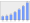 Evolucion de la populacion 1962-2008