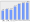 Evolucion de la populacion 1962-2008