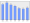 Evolucion de la populacion 1962-2008