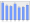 Evolucion de la populacion 1962-2008