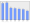 Evolucion de la populacion 1962-2008