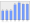 Evolucion de la populacion 1962-2008