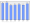 Evolucion de la populacion 1962-2008