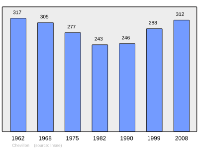 Reference: 
 INSEE [2]