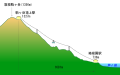 2019年3月10日 (日) 14:37時点における版のサムネイル