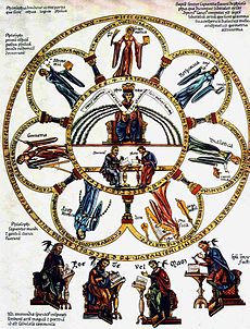 Philosophy seated between the seven liberal arts; picture from the Hortus deliciarum of Herrad von Landsberg (12th century). Septem-artes-liberales Herrad-von-Landsberg Hortus-deliciarum 1180.jpg