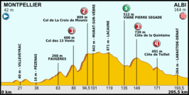 Ronde van Frankrijk 2013/Zevende etappe