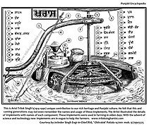 1960s- Stone grinding mill- Khras in Punjabi