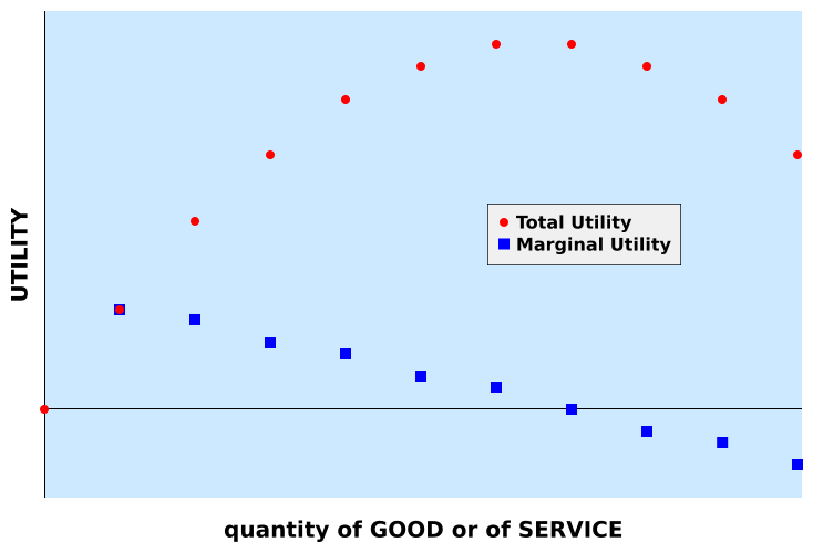 File:UtilityQuantified.svg