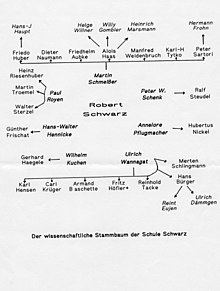 Wissenschaftlicher Stammbaum der Schule Schwarz