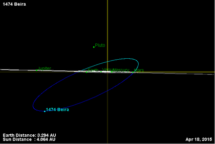 Орбита астероида 1474 (наклон).png