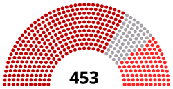 2nd National Assembly of Vietnam.svg