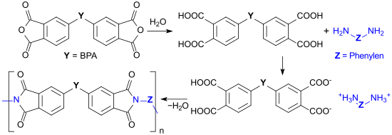 PEI-Synthese mit Bisphenol-A-bis(phthalsäureanhydrid) PEI aus AH-analogem Salz