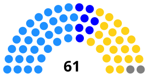 Elecciones al Senado de Camboya de 1999