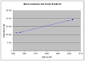 Vorschaubild der Version vom 14:42, 9. Mai 2012