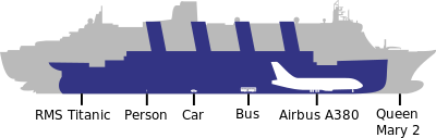 дијаграм који приказује величину Титаника у поређењу са бродом Квин Мери 2 и мањим авионима и возилима