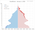 Миниатюра для версии от 22:31, 9 июля 2022