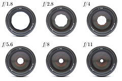 fermeture progressive du diaphragme d'un objectif