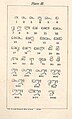 Archaic Sinhala numerals from Plate III of Gunasekera's A Comprehensive Grammar of Sinhalese Language.