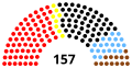 4e législature.