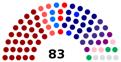 Struktura Zgromadzenie Narodowe Republiki Serbskiej