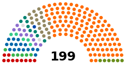 Meclisin Mevcut Yapısı