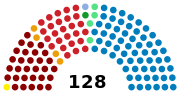 Miniatura para Congresu Nacional d'Hondures
