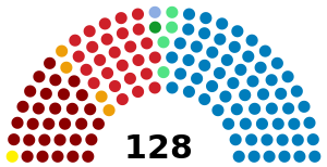 Elecciones generales de Honduras de 2017