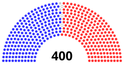 New Hampshire House of Representatives July 5, 2023.svg