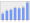 Evolucion de la populacion 1962-2008