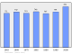 Evolucion de la populacion