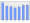 Evolucion de la populacion 1962-2008