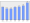 Evolucion de la populacion 1962-2008