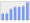 Evolucion de la populacion 1962-2008