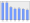 Evolucion de la populacion 1962-2008