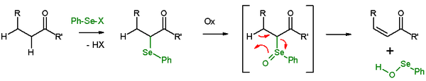 Eliminace karbonylových sloučenin za přítomnosti selenoxidů