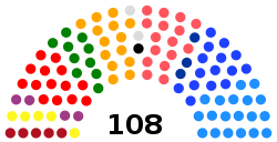 Сенат Колумбии 2018.svg