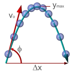 diagram of parabolic projectile motion