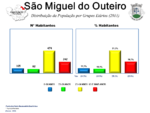 Evolução da População 1864 / 2011