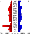 Vorschaubild der Version vom 18:50, 20. Jul. 2010