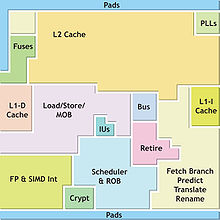 VIA Isaiah floorplan VIA Isaiah Architecture block diagram.jpg