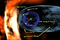 تمثيل الغلاف الشمسي الحراري ومواقع فوياجر 1 وفوياجر 2