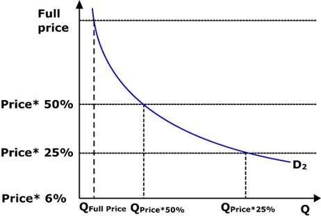 File:Xs Demand Curve Lindahls model.webp