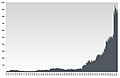 Миниатюра для версии от 19:07, 3 февраля 2024