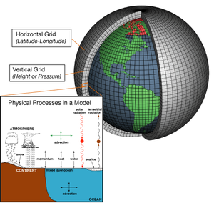 Numerical weather prediction - Wikipedia