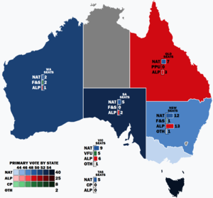 Elecciones federales de Australia de 1919