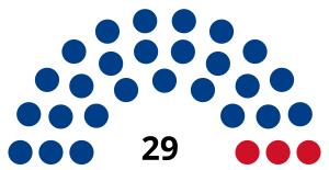 Elecciones generales de Belice de 1998