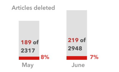 Deletion ratio.